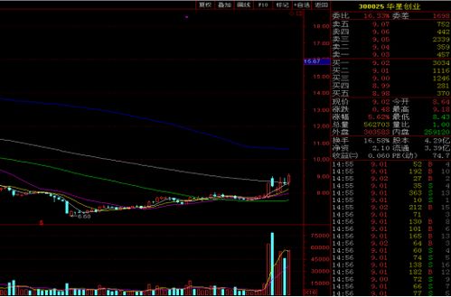 牛吧云播個股聚焦 5G浪潮下的潛力之星——華星創業(300025)深度解析