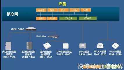 浪潮B5G產品之Broaden 5G 聚焦最后一公里，有機融合多制式網絡技術