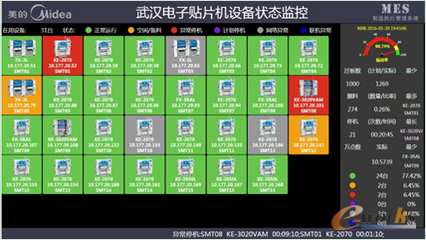 智造信息化助力美的打造武漢智能工廠 信息系統(tǒng)集成服務(wù)的戰(zhàn)略價值