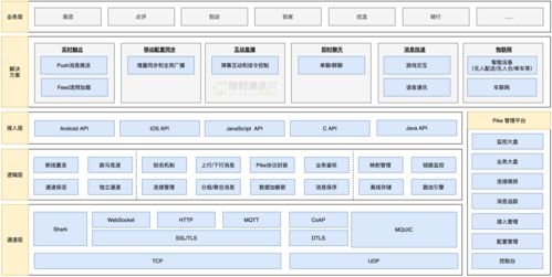 美團實時消息推送服務(wù)的技術(shù)演進(jìn)之路 從信息系統(tǒng)集成到高可用架構(gòu)