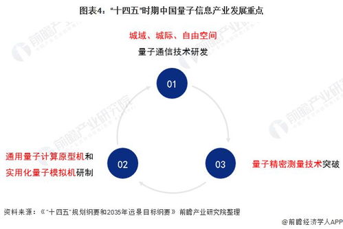 量子計算提速布局，通信咨詢服務(wù)迎全新方向